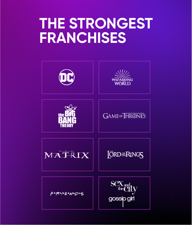 The Strongest Franchises