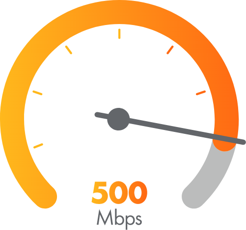 speed